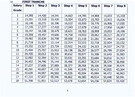 SSL Table 2024.